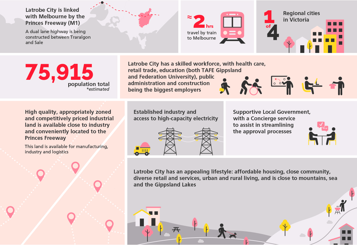 Annual Report Summary 2020/2021 Latrobe City Council